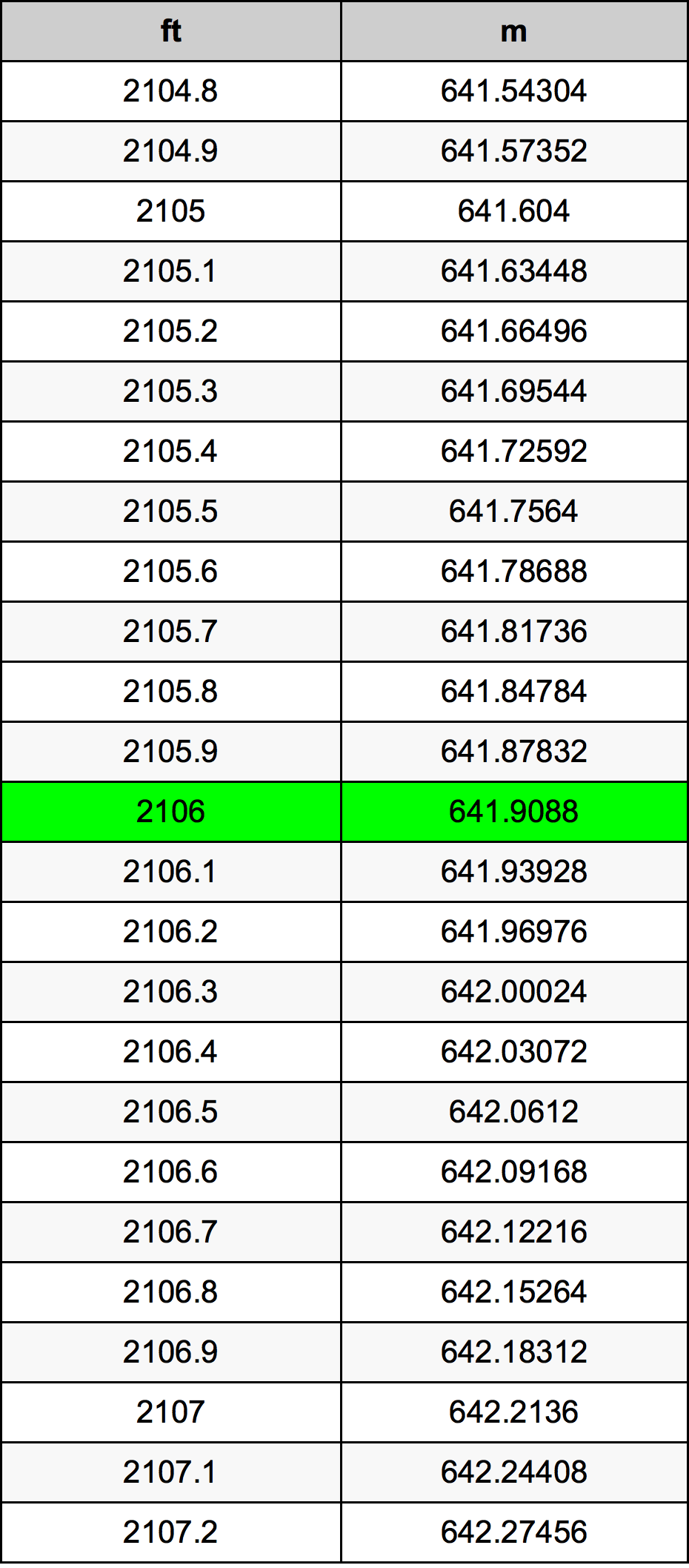 2106 Uncia átszámítási táblázat