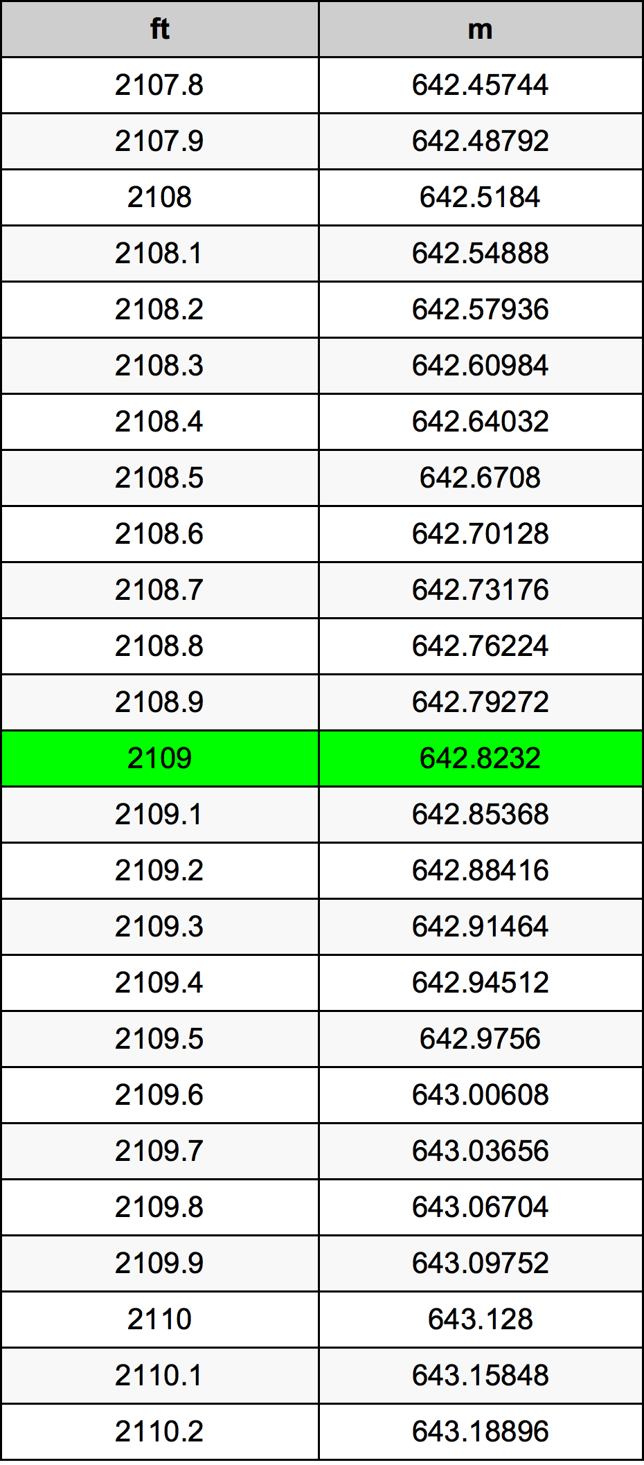 2109 Uqija konverżjoni tabella