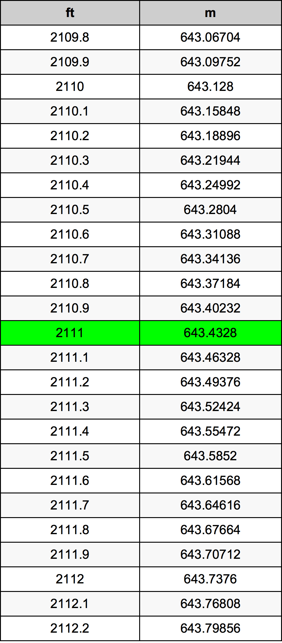 2111 Uqija konverżjoni tabella