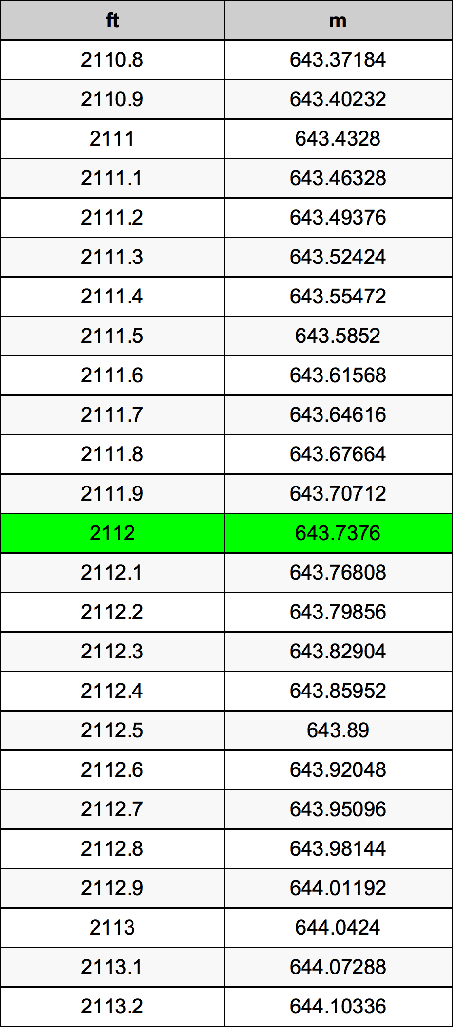 2112 Uqija konverżjoni tabella