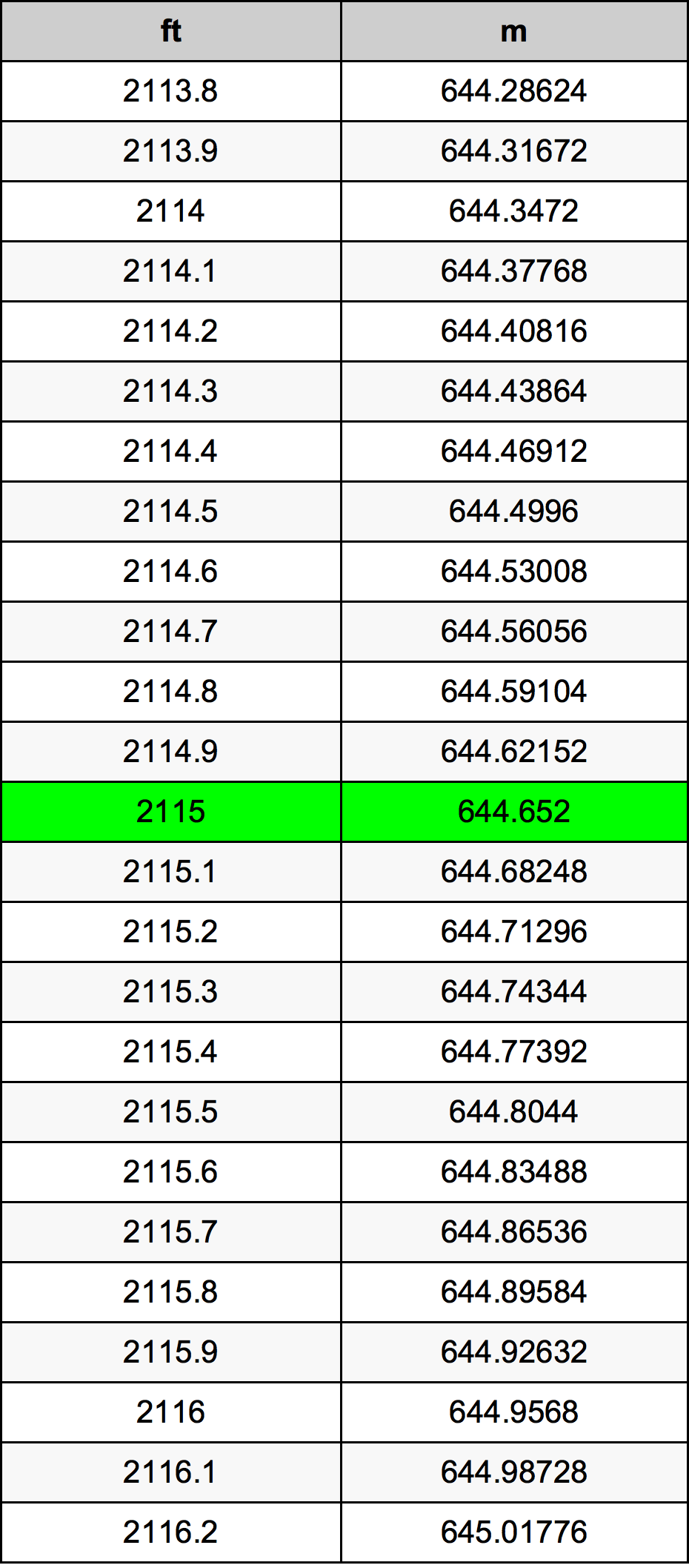 2115 Uqija konverżjoni tabella