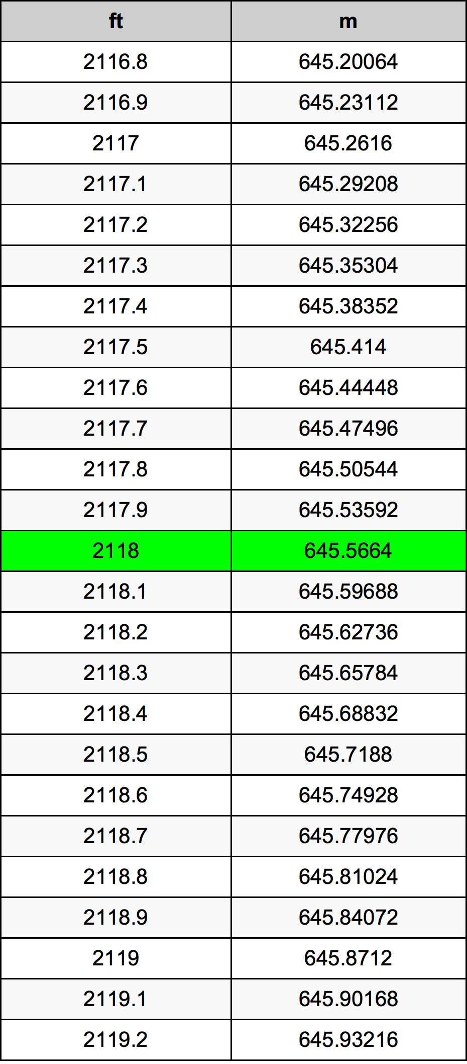 2118 Uncia átszámítási táblázat