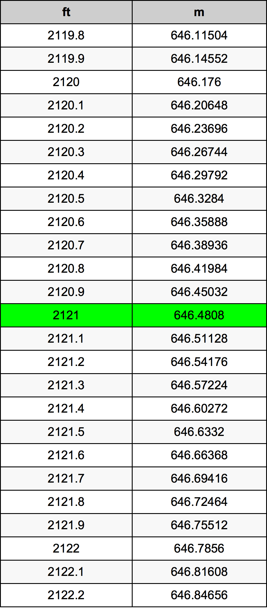 2121 Uncia átszámítási táblázat