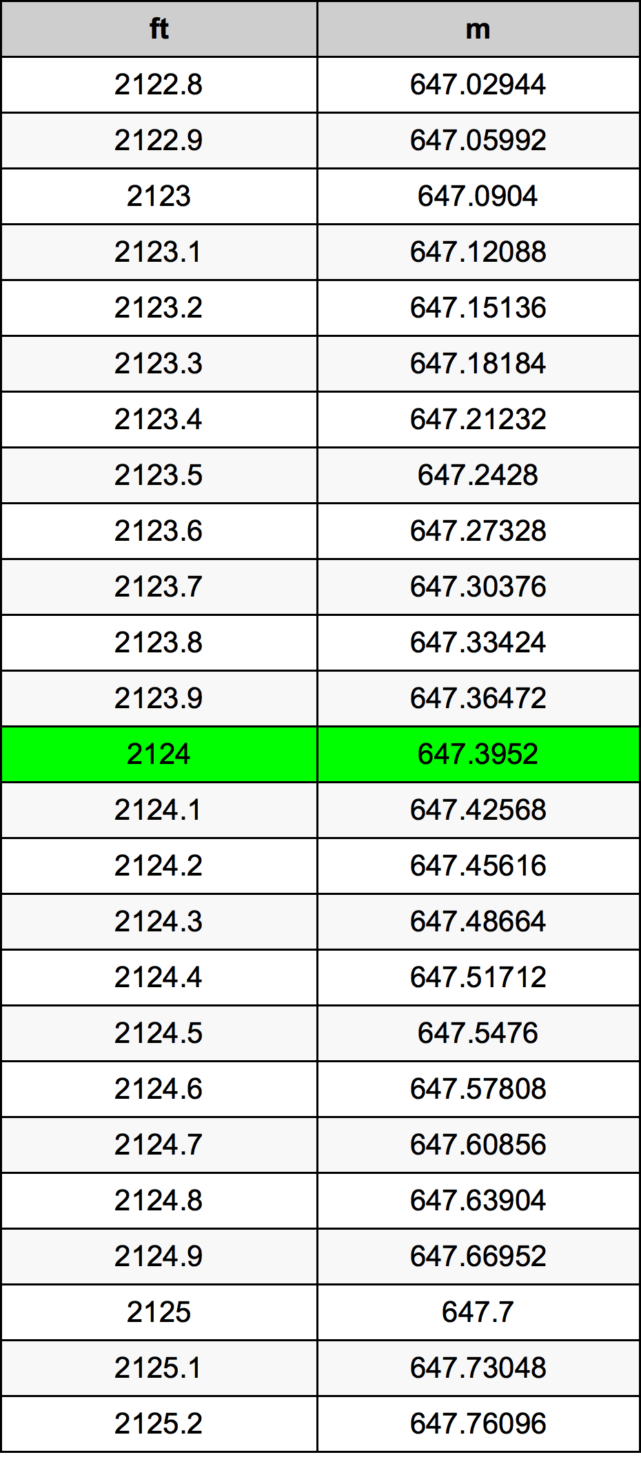 2124 Uqija konverżjoni tabella
