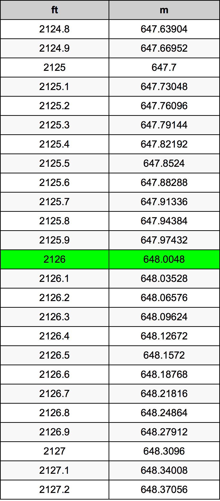2126 Uqija konverżjoni tabella