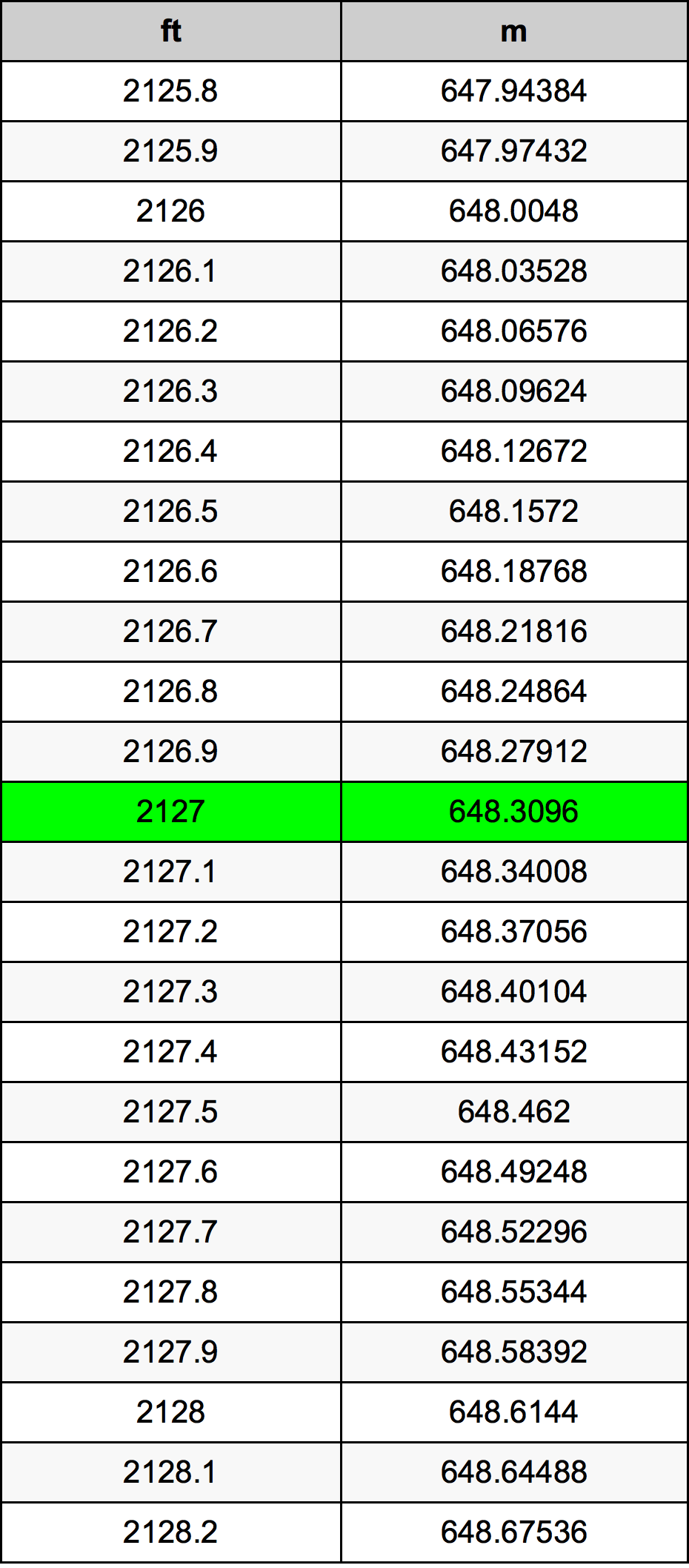 2127 Uqija konverżjoni tabella
