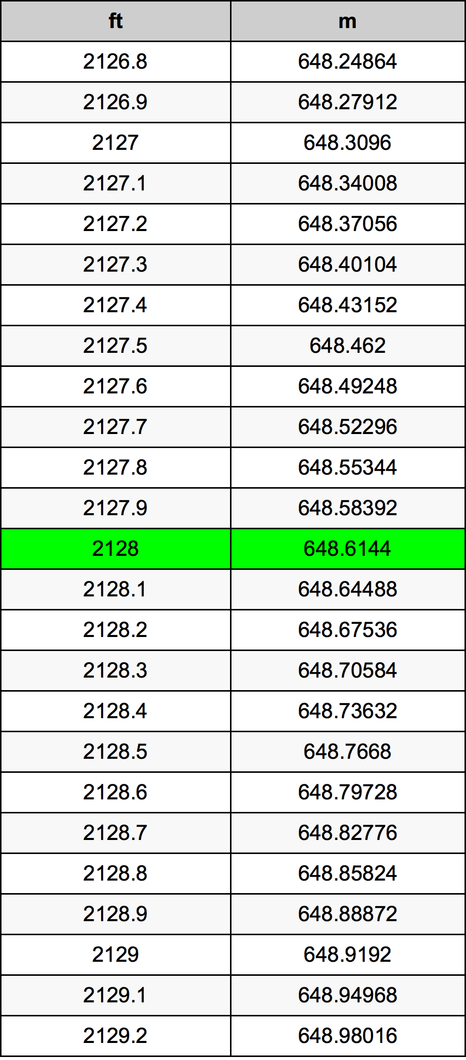 2128 Uncia átszámítási táblázat
