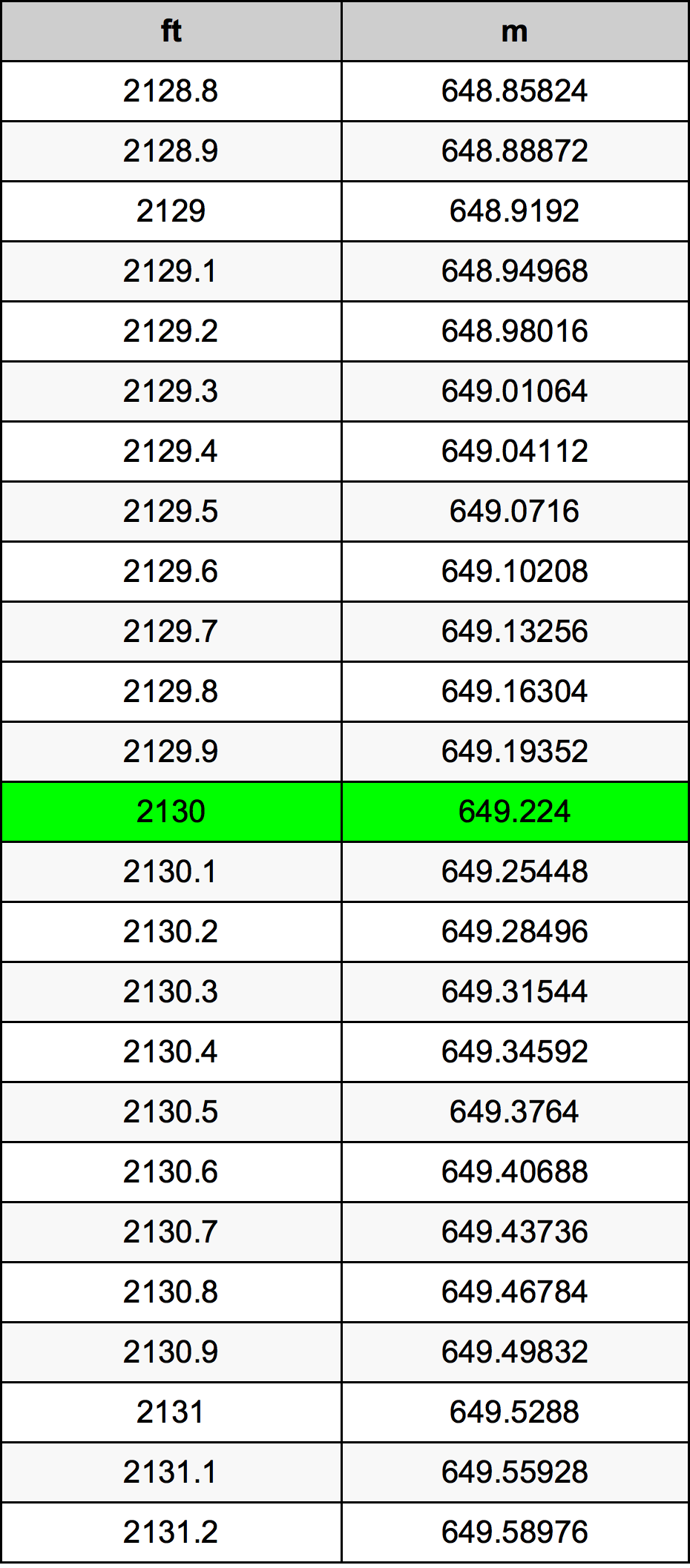 2130 Uqija konverżjoni tabella