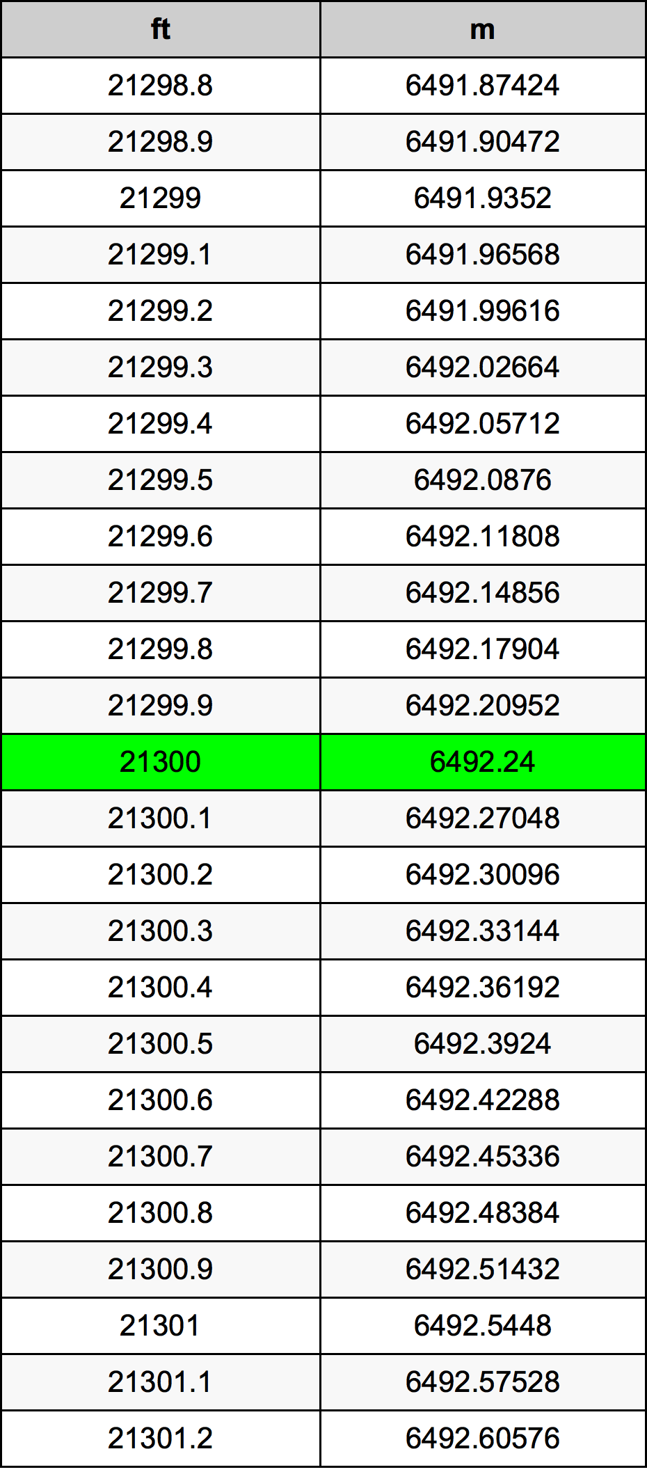 21300 Uqija konverżjoni tabella