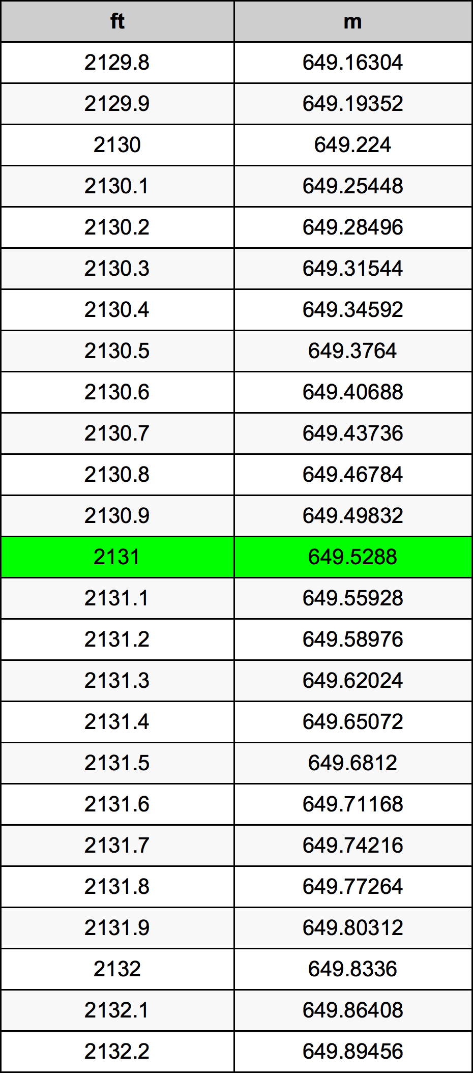 2131 Uncia átszámítási táblázat
