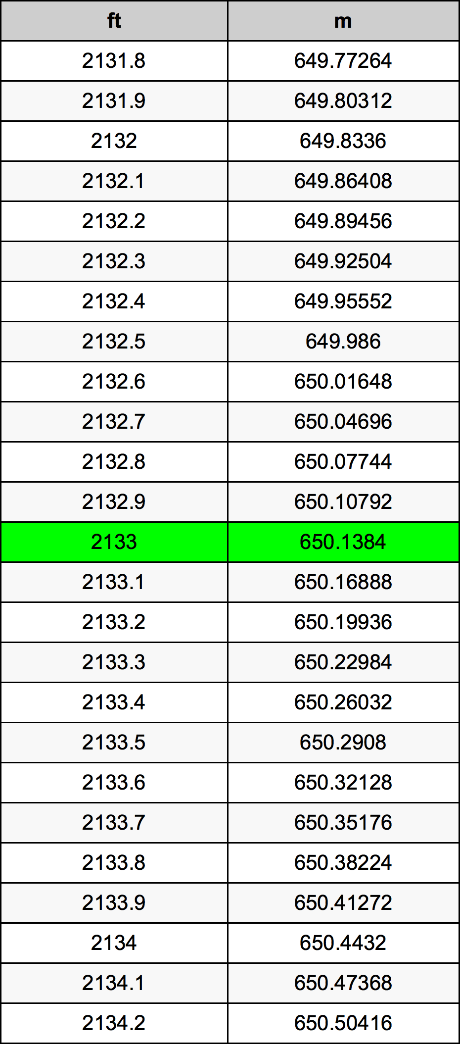 2133 Uncia átszámítási táblázat
