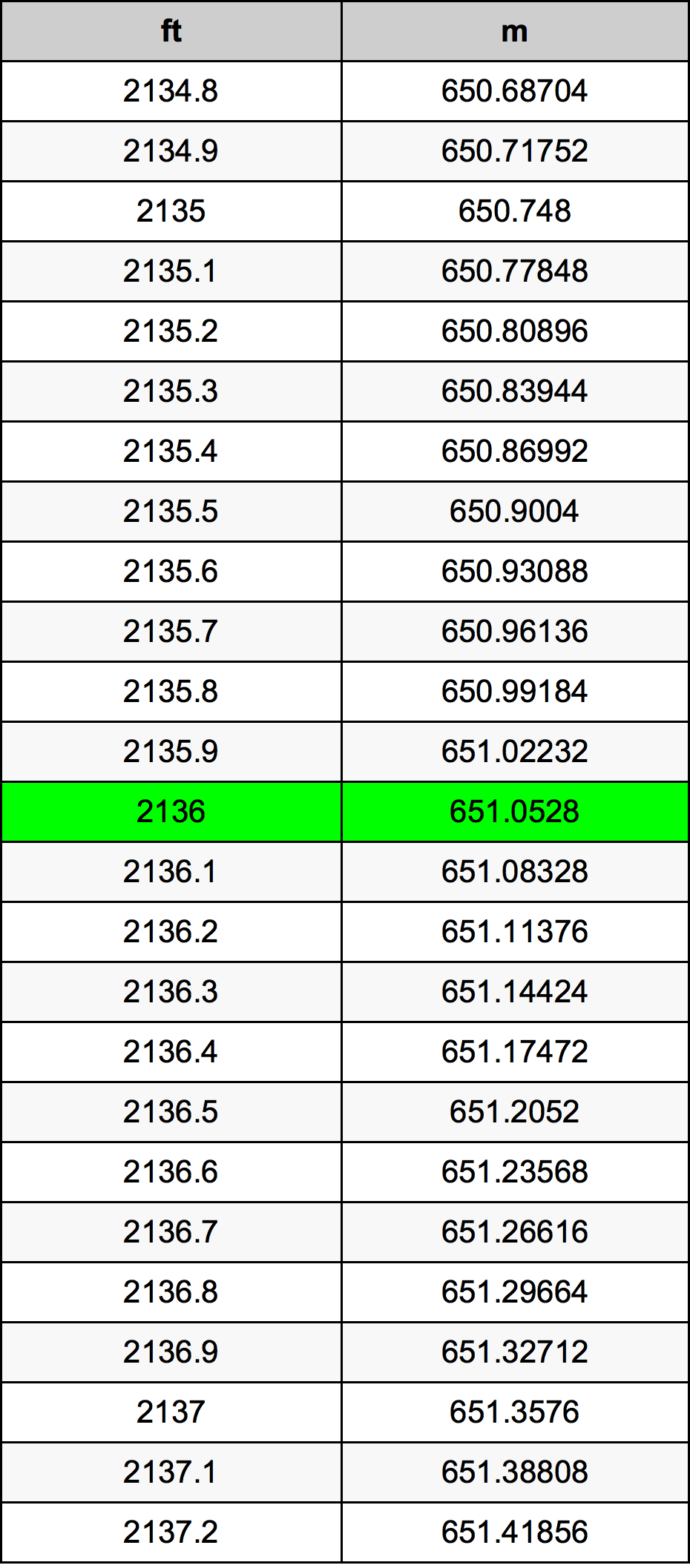 2136 أونصة جدول تحويل