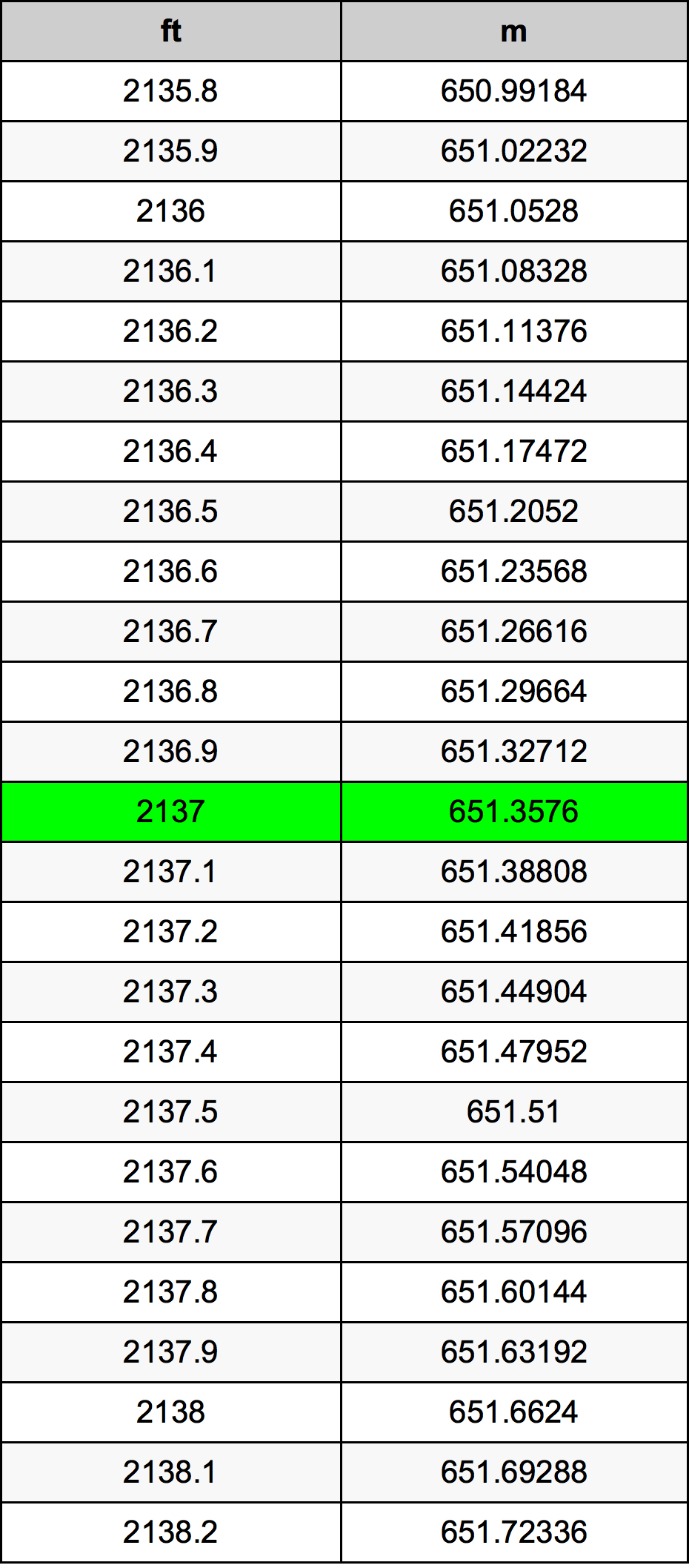 2137 Uncia átszámítási táblázat