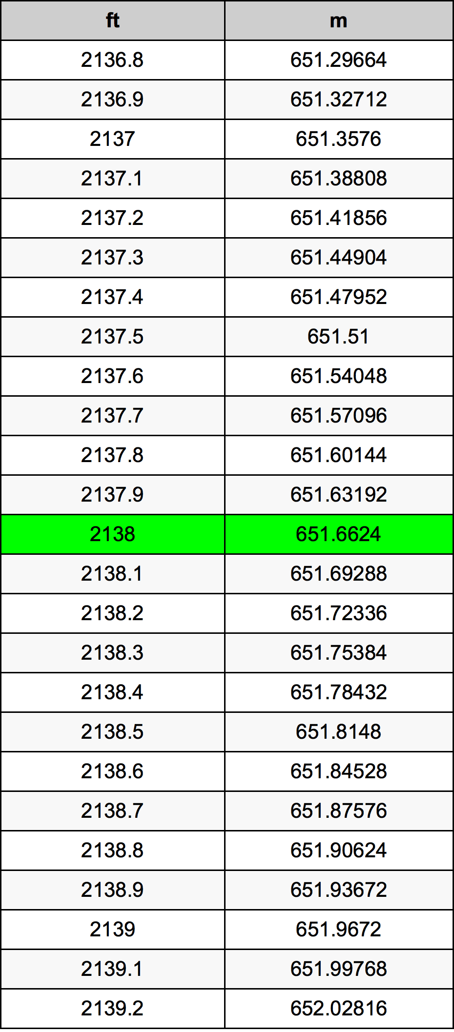 2138 أونصة جدول تحويل