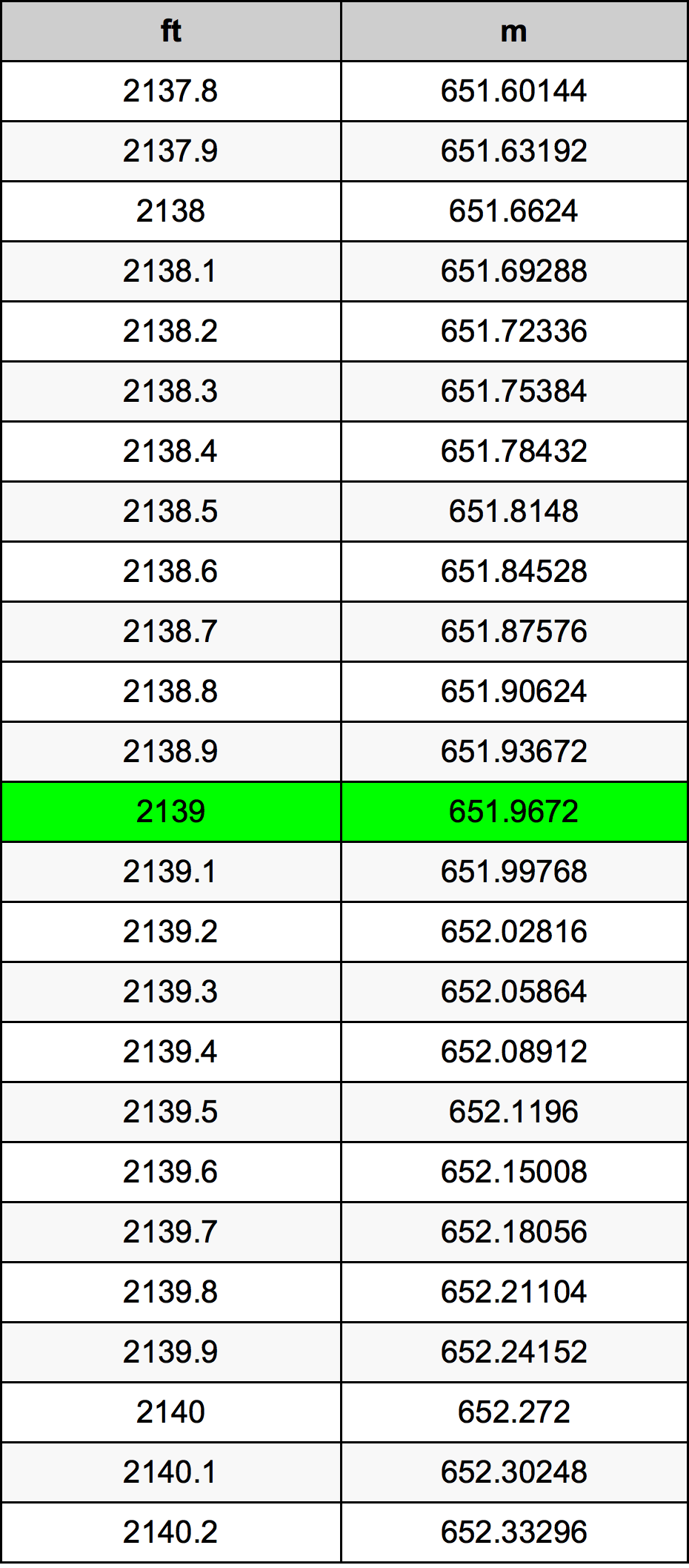 2139 Uncia átszámítási táblázat