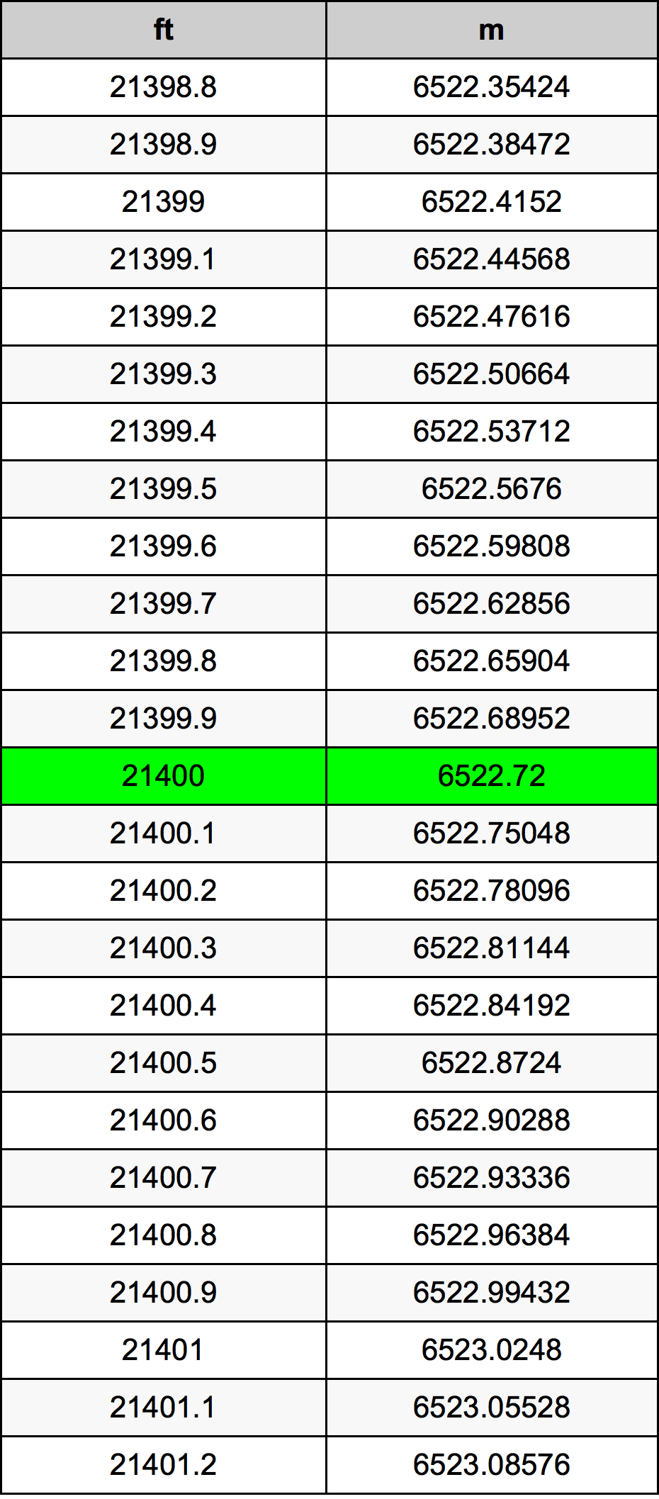 21400 Uqija konverżjoni tabella
