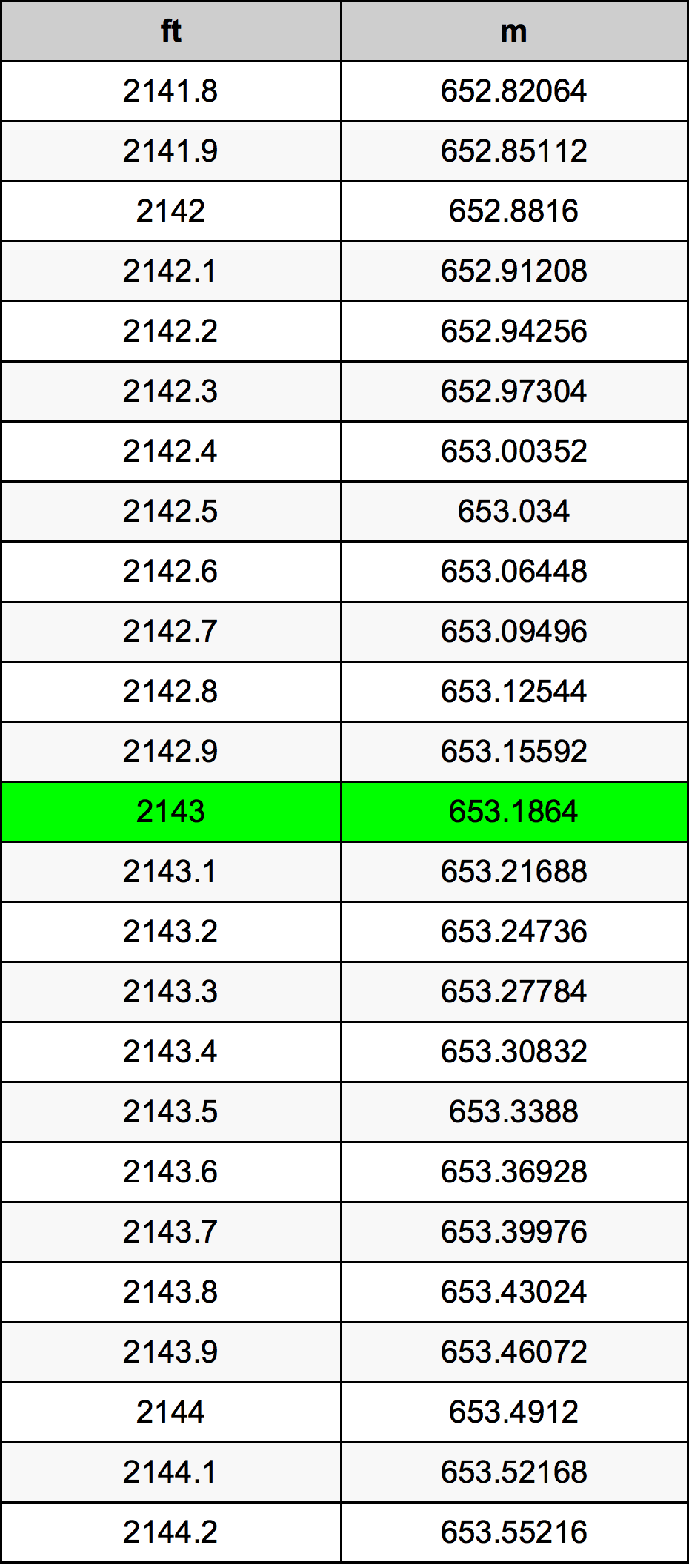 2143 Uqija konverżjoni tabella