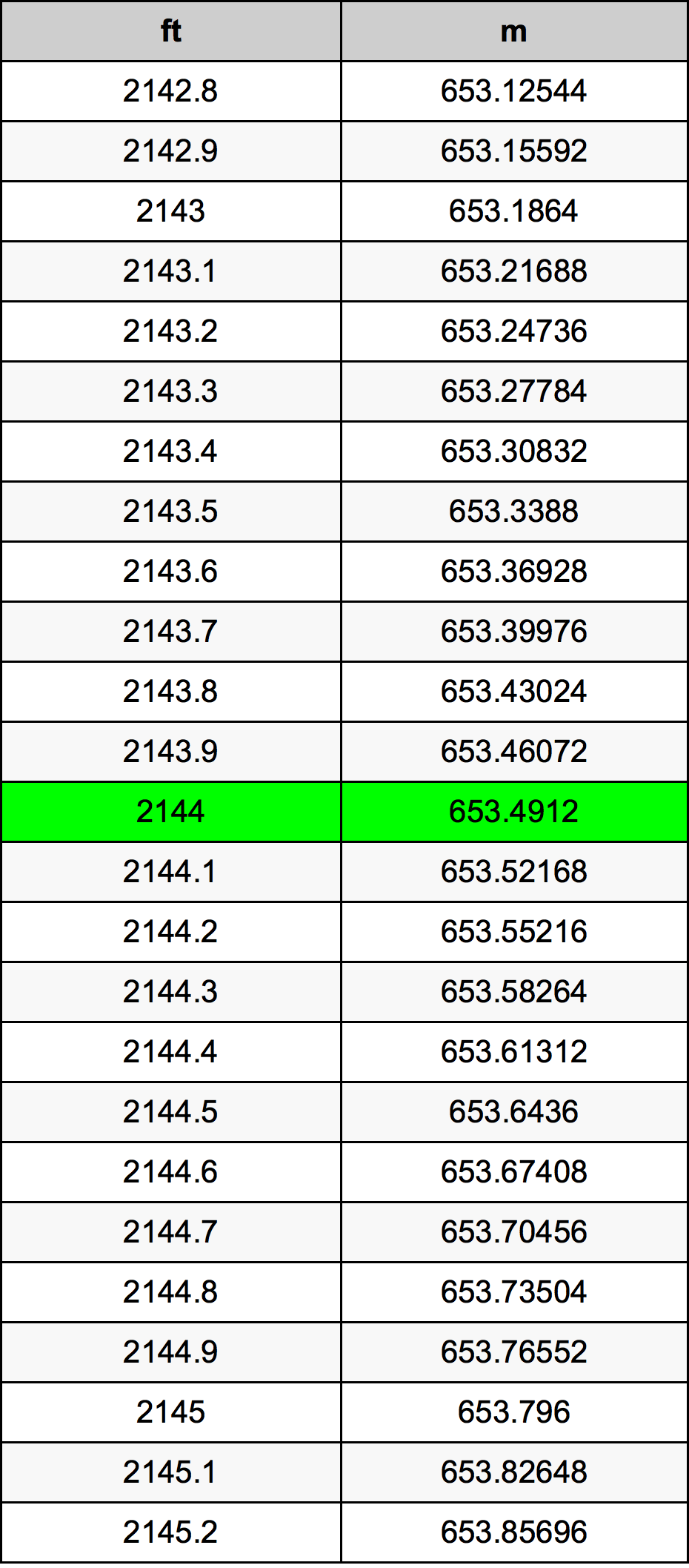 2144 Uqija konverżjoni tabella