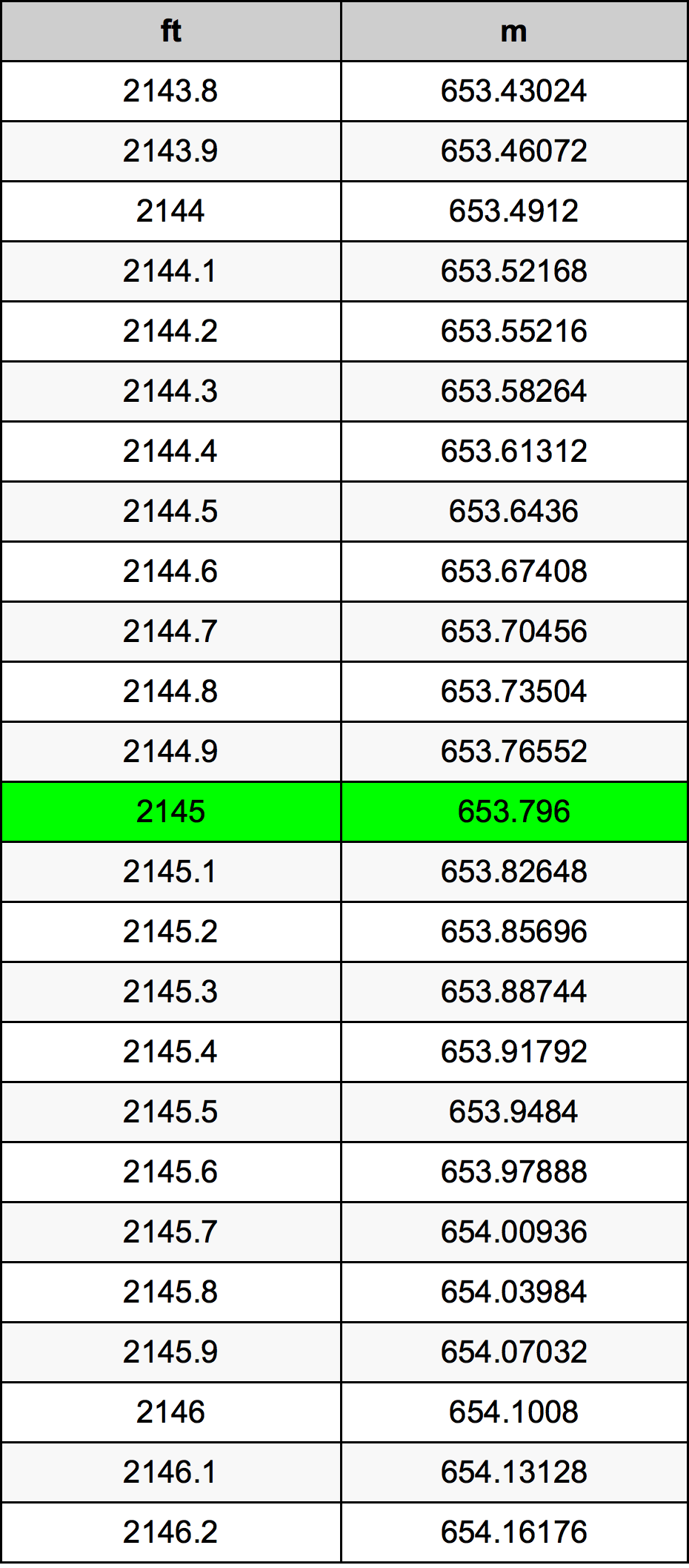 2145 Uqija konverżjoni tabella