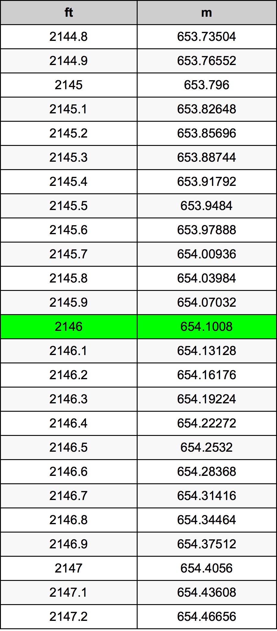 2146 Uqija konverżjoni tabella