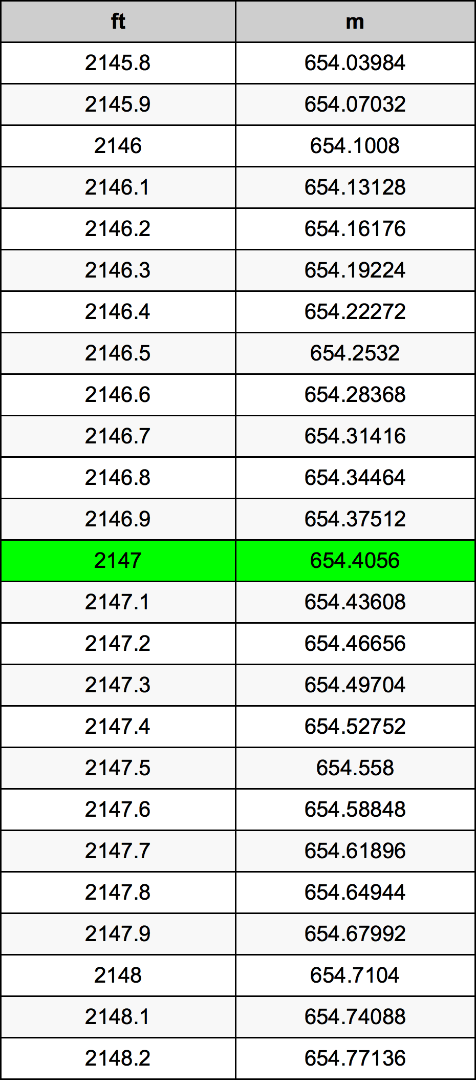 2147 Uqija konverżjoni tabella