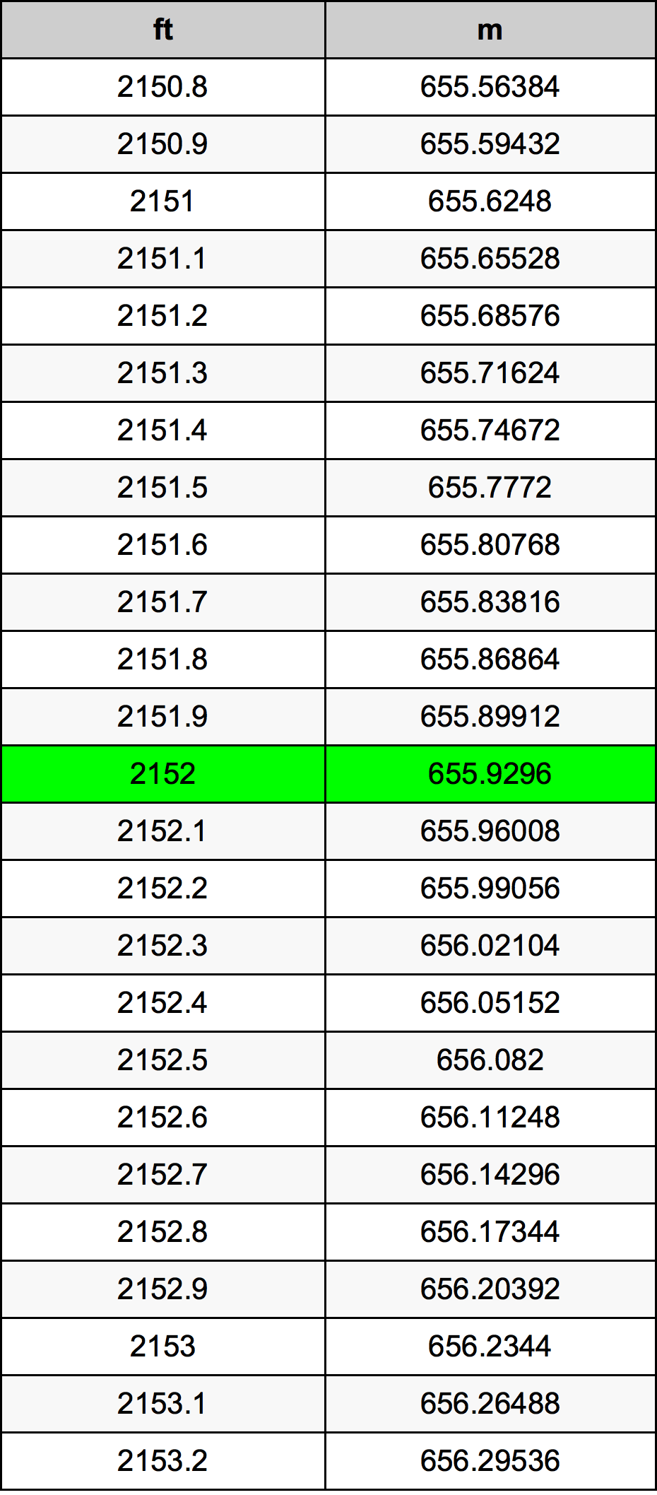 2152 Uqija konverżjoni tabella