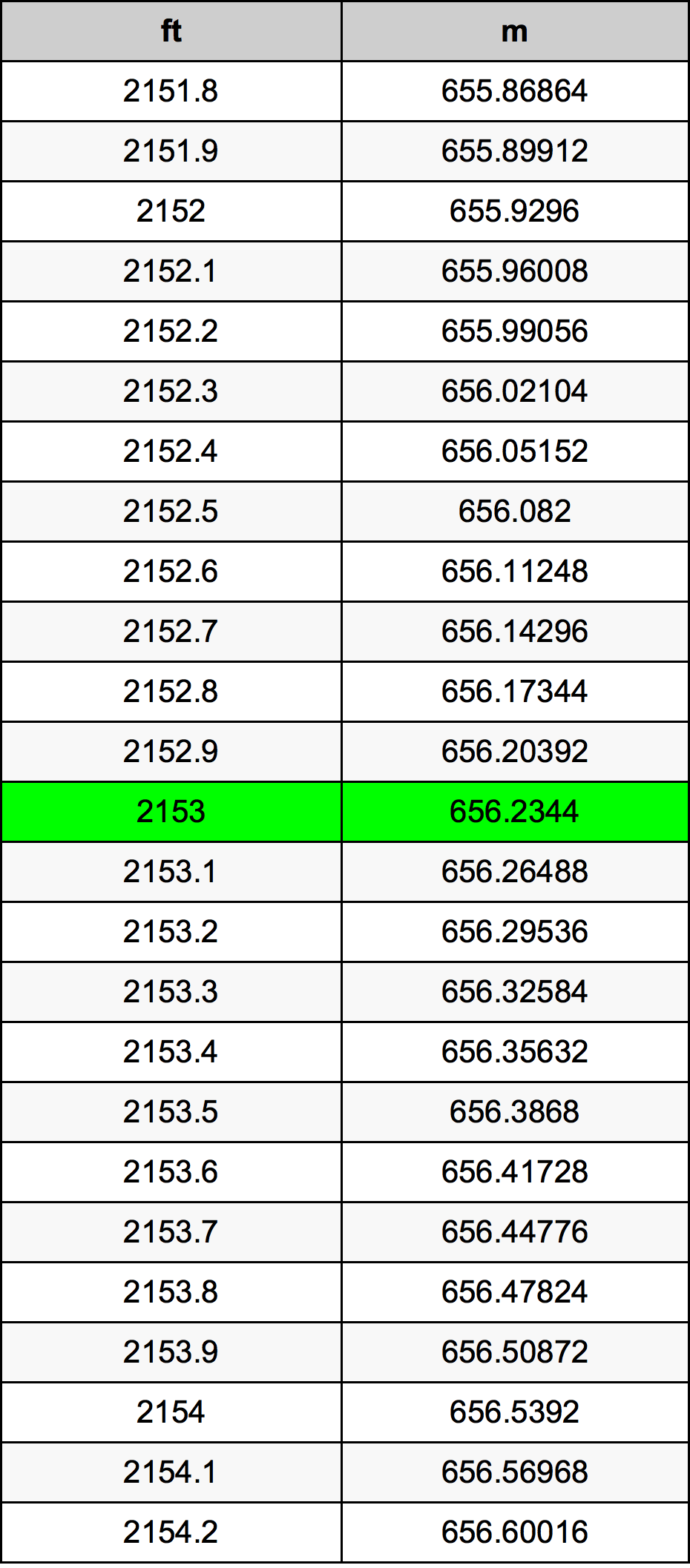 2153 Onça tabela de conversão
