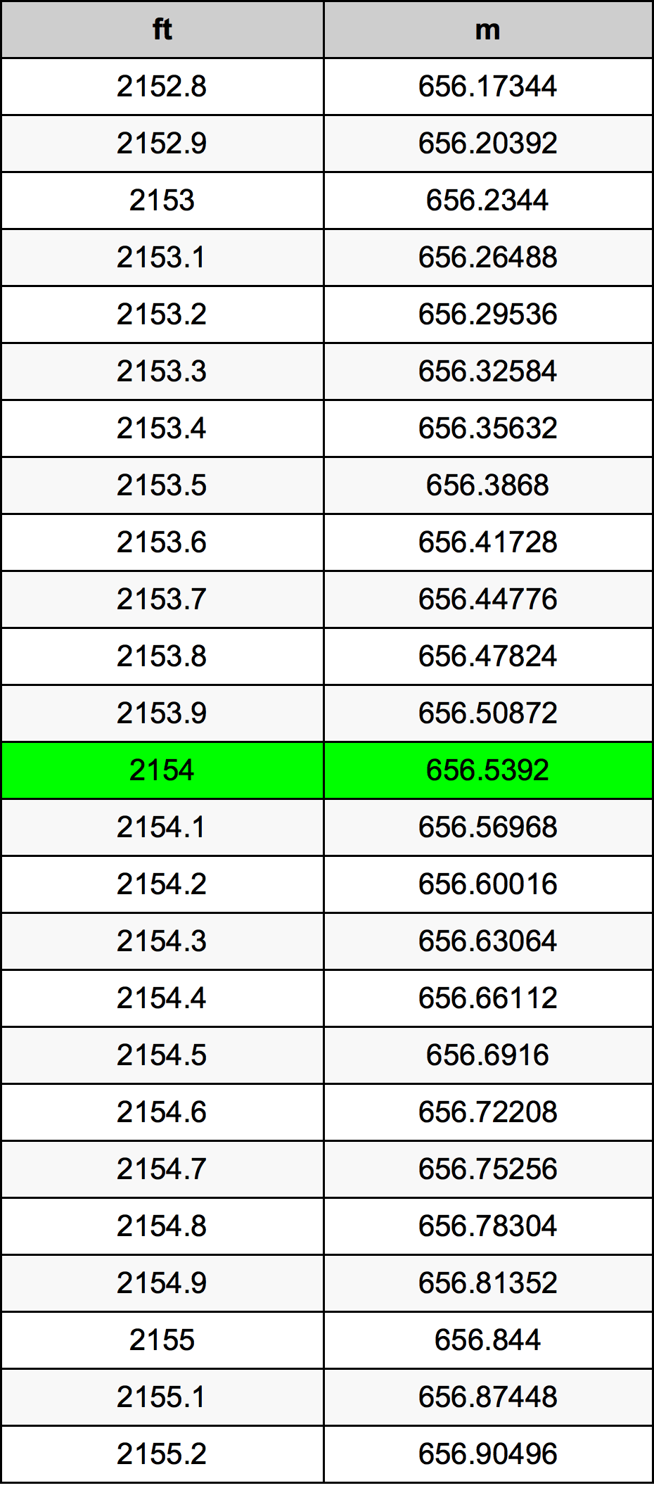 2154 Uqija konverżjoni tabella