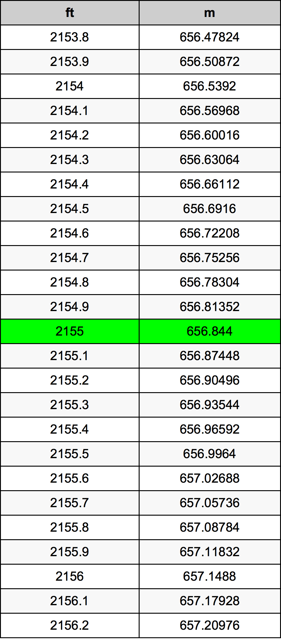 2155 Uqija konverżjoni tabella