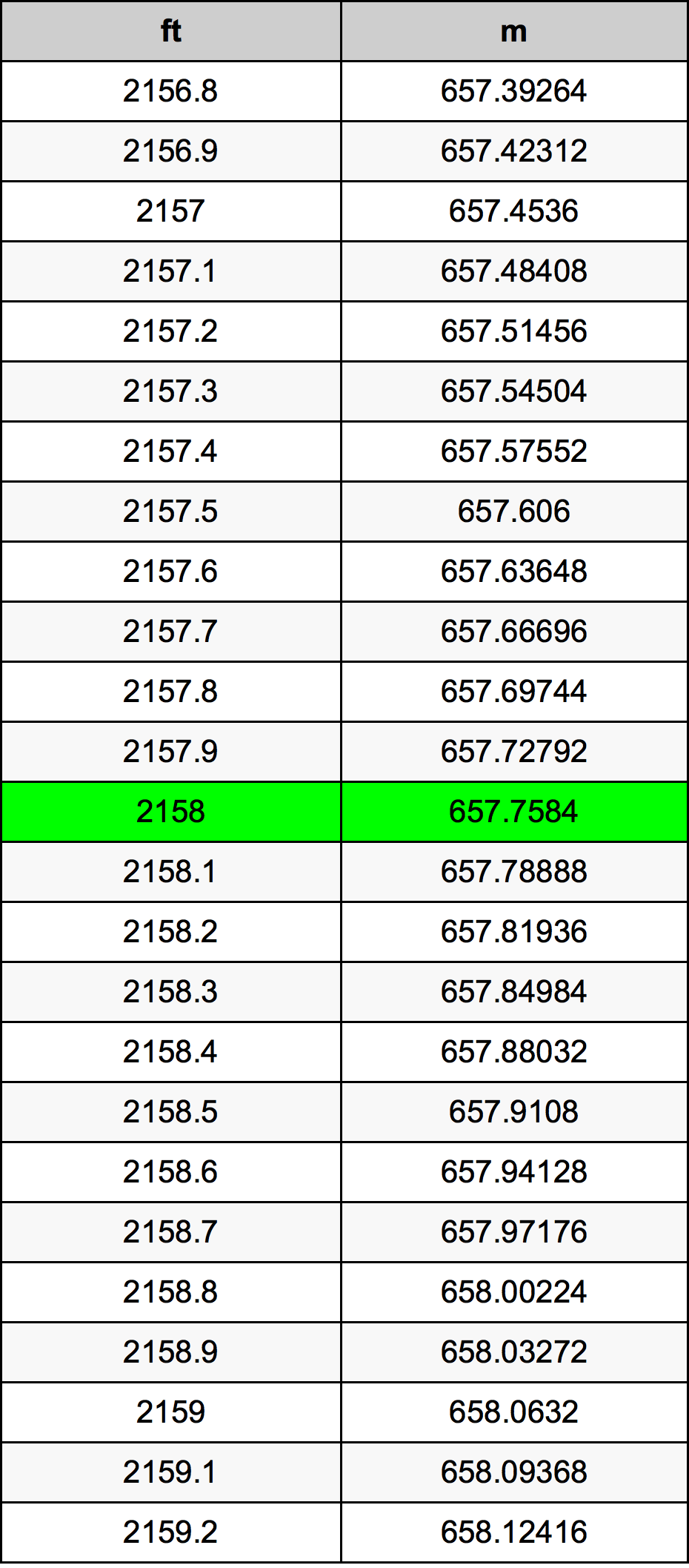 2158 Onça tabela de conversão