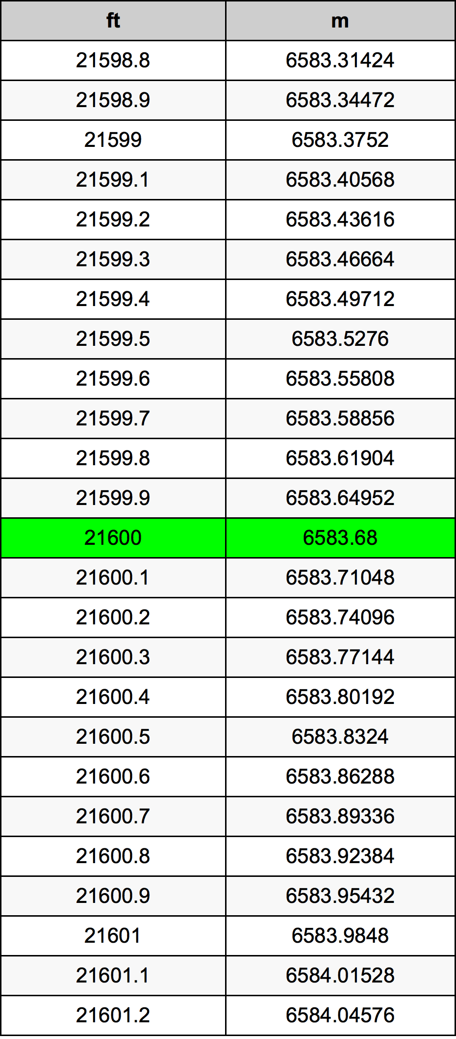 21600 Uqija konverżjoni tabella