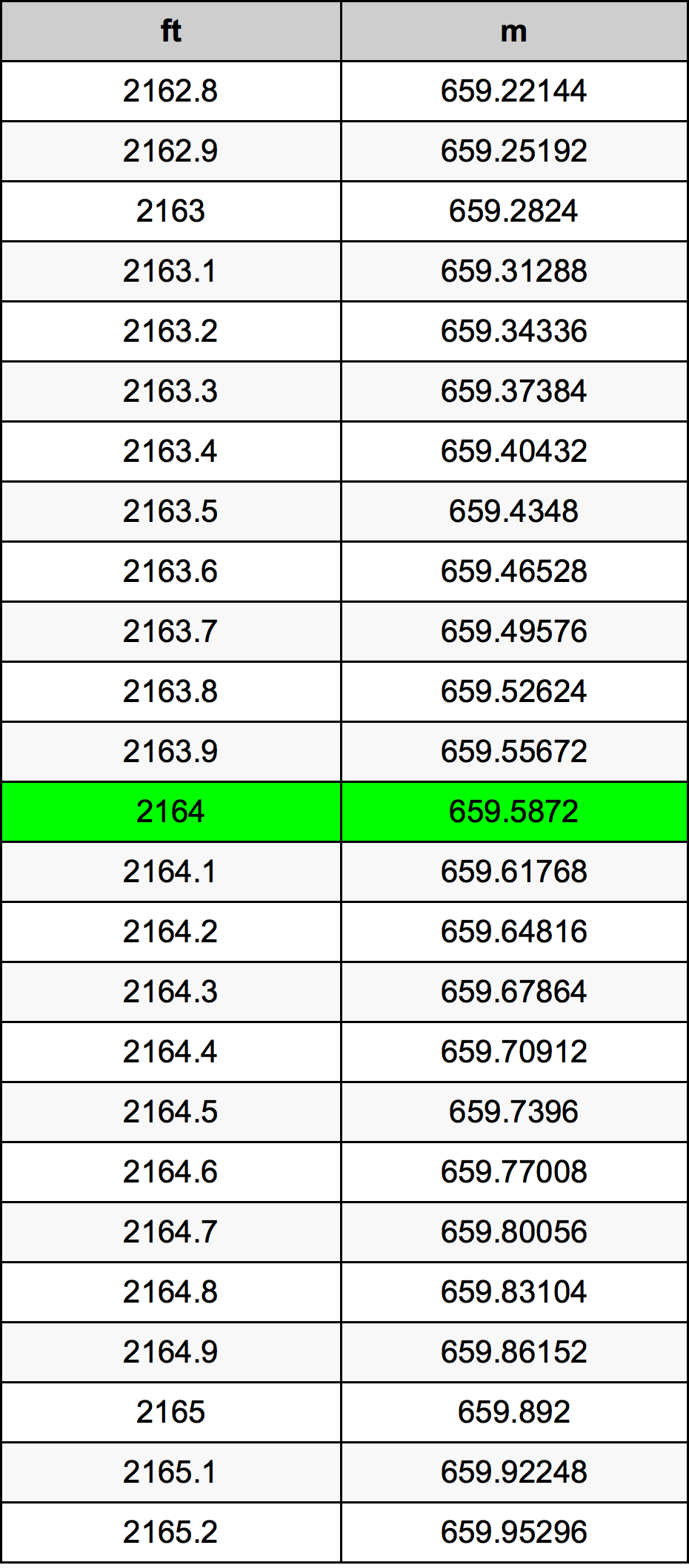 2164 Uqija konverżjoni tabella