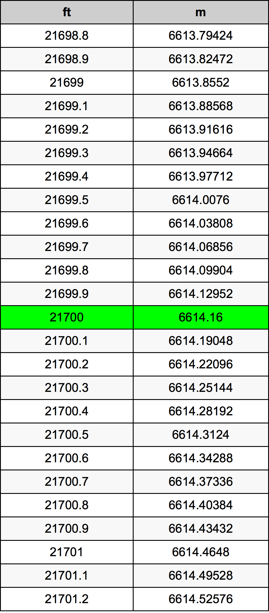 21700 Uqija konverżjoni tabella