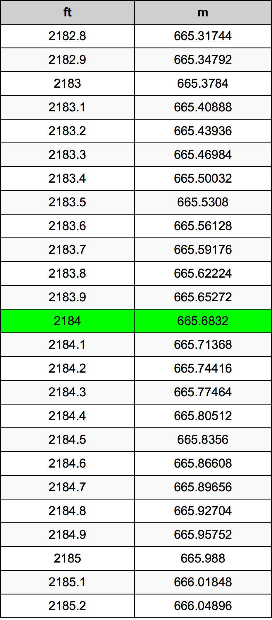 2184 Uncia átszámítási táblázat