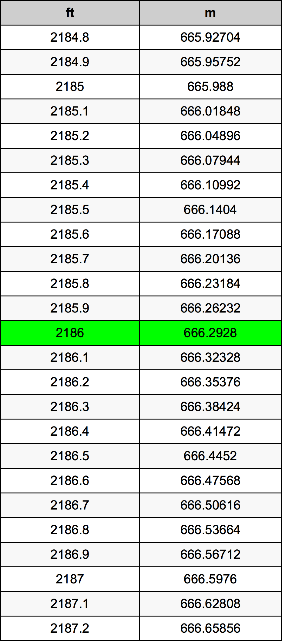 2186 Uqija konverżjoni tabella