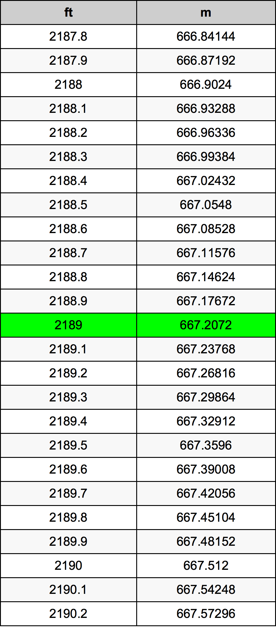 2189 Onça tabela de conversão