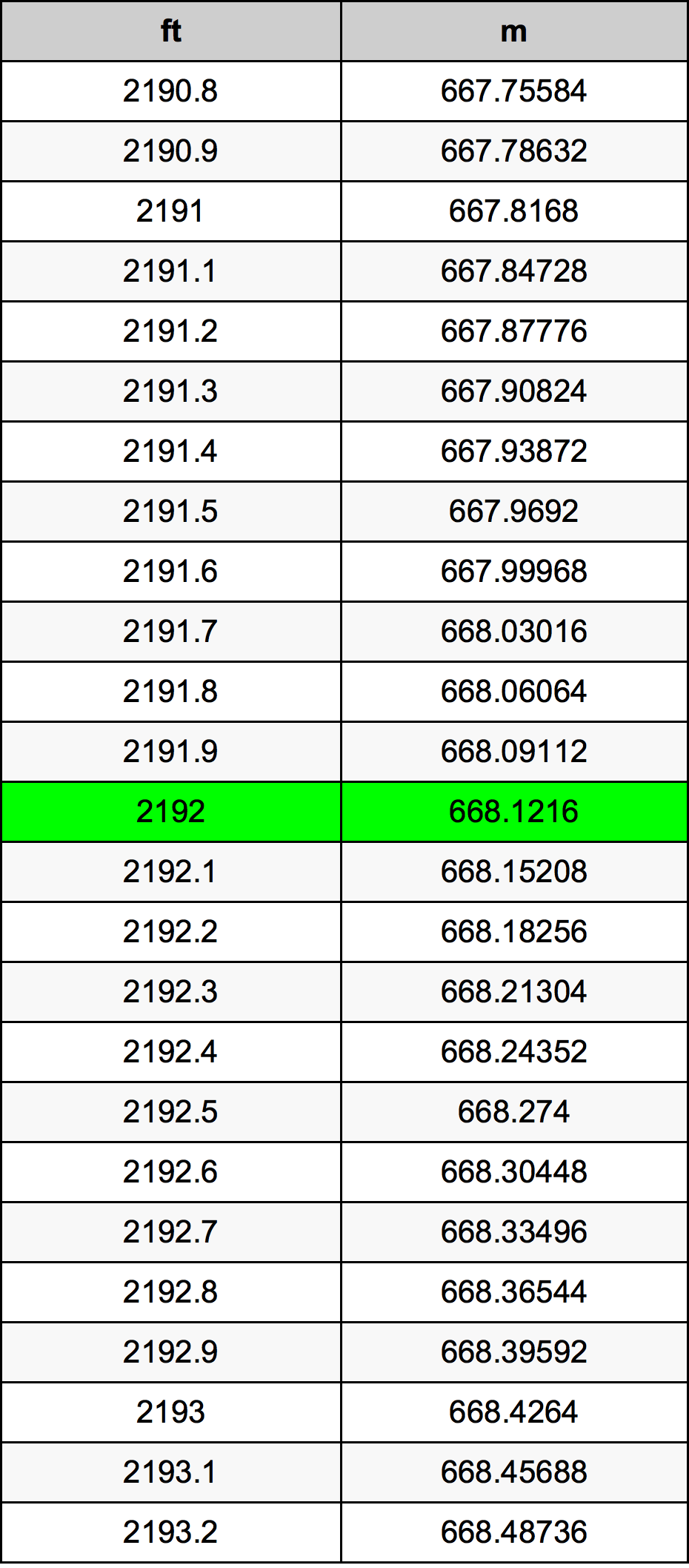 2192 Uncia átszámítási táblázat