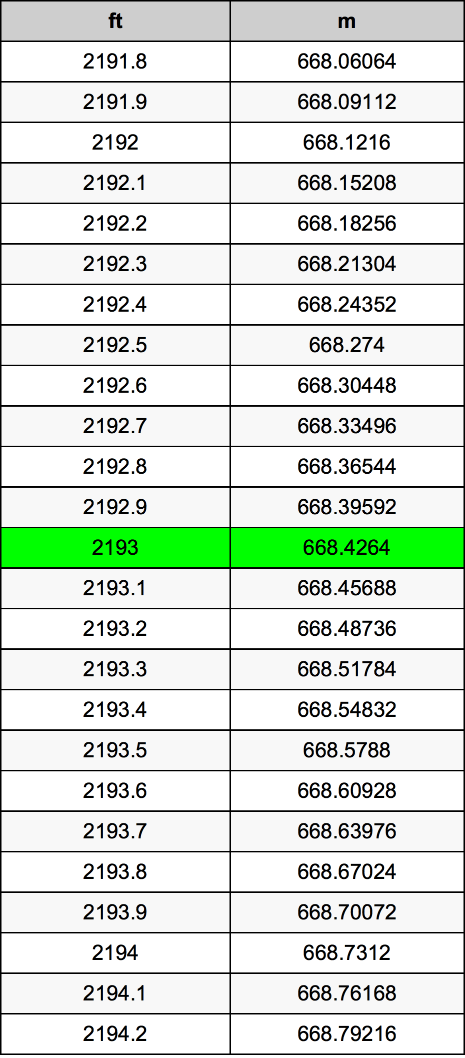 2193 Uqija konverżjoni tabella