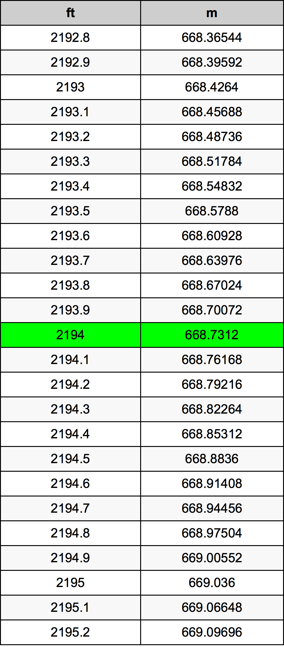 2194 Uqija konverżjoni tabella