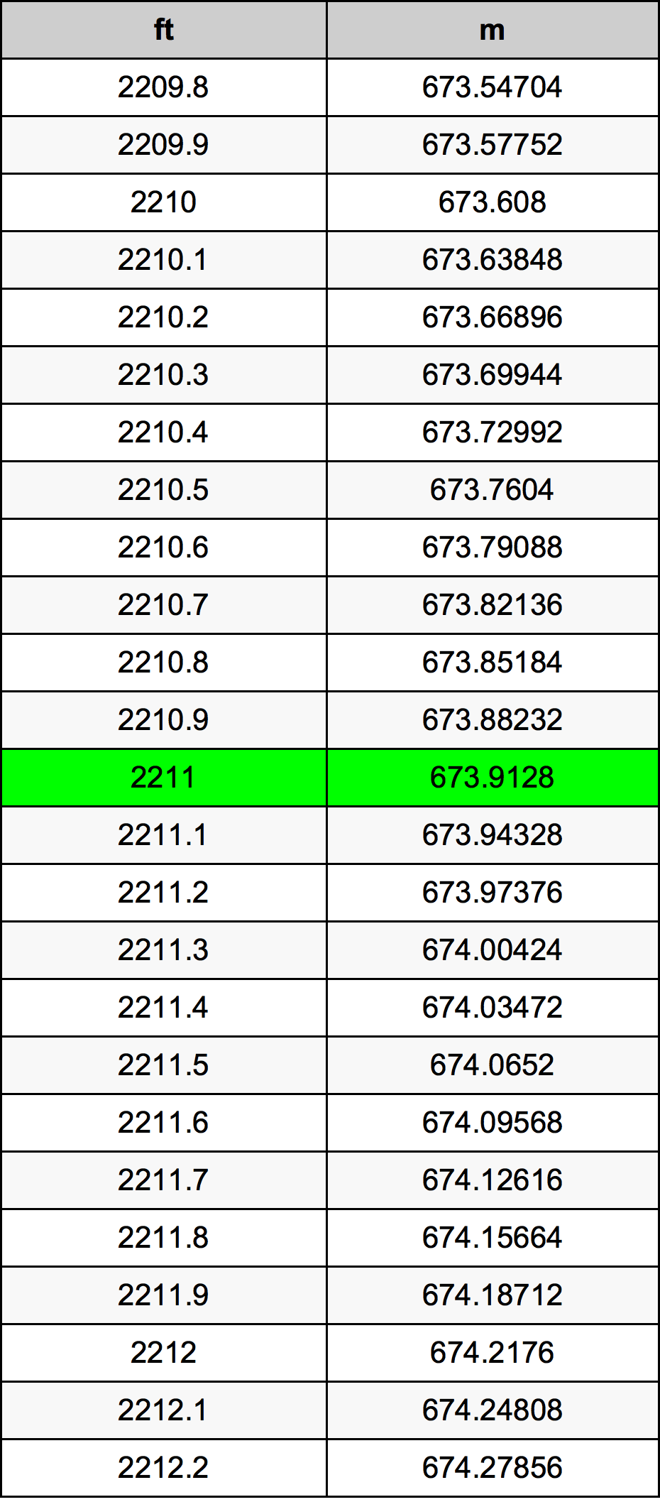2211 Uncia átszámítási táblázat