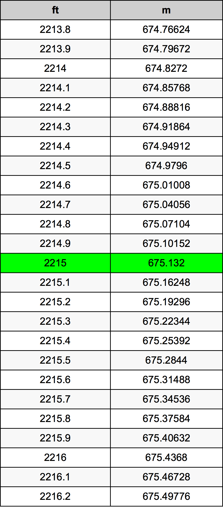 2215 Uncia átszámítási táblázat