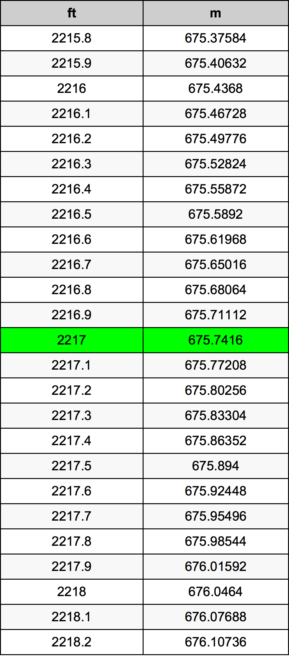 2217 Uqija konverżjoni tabella