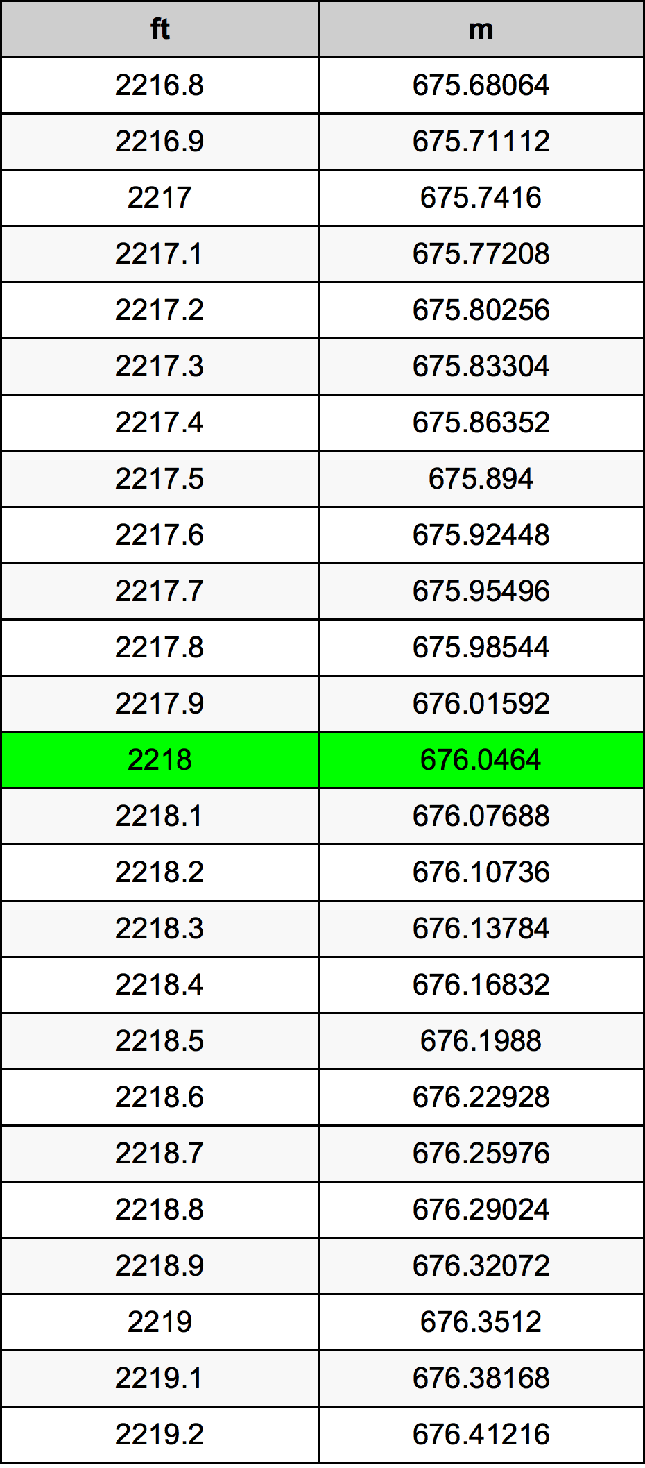 2218 Uncia átszámítási táblázat