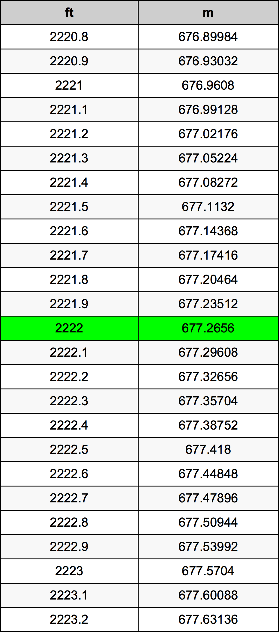 2222 Uqija konverżjoni tabella