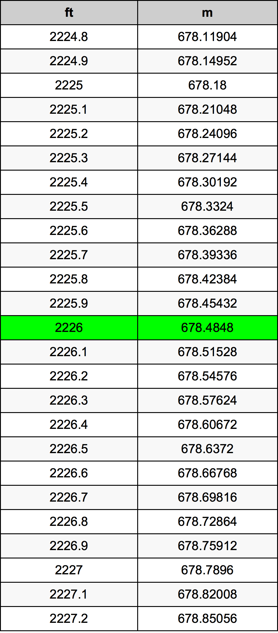 2226 Uqija konverżjoni tabella