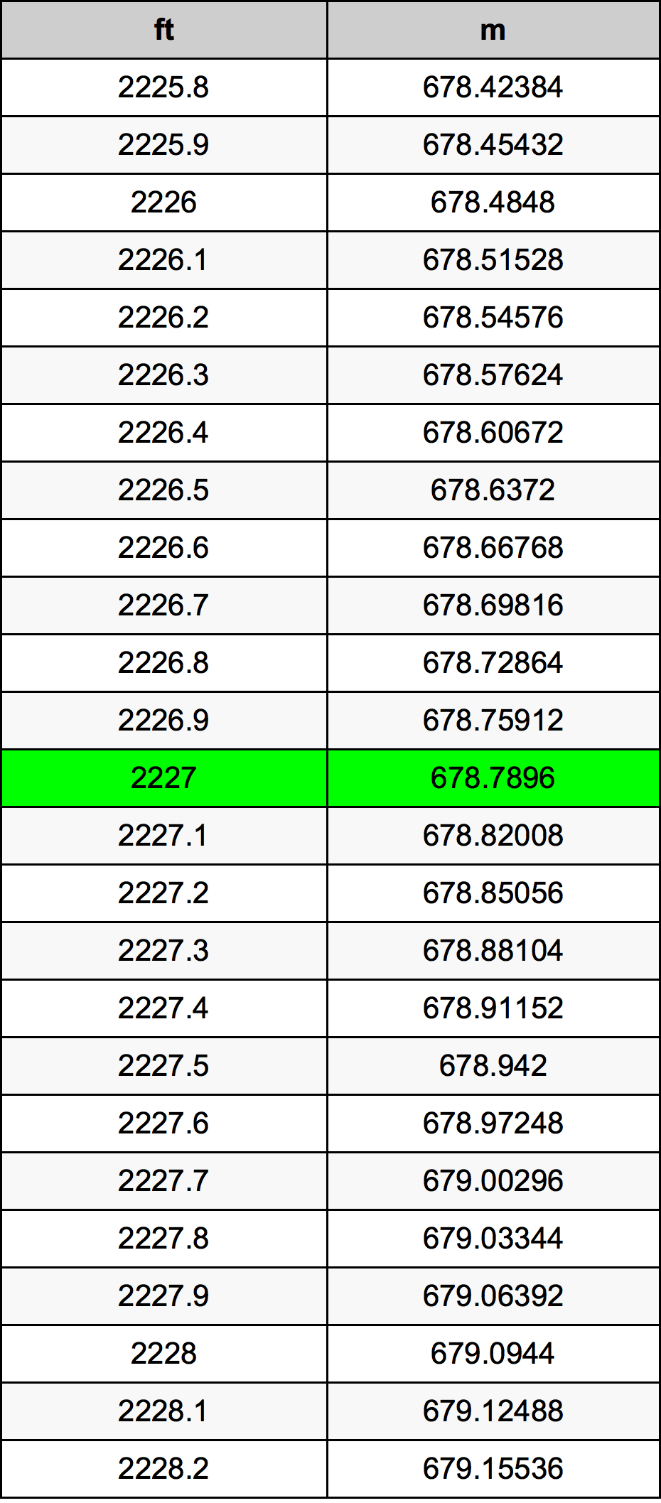 2227 Uqija konverżjoni tabella