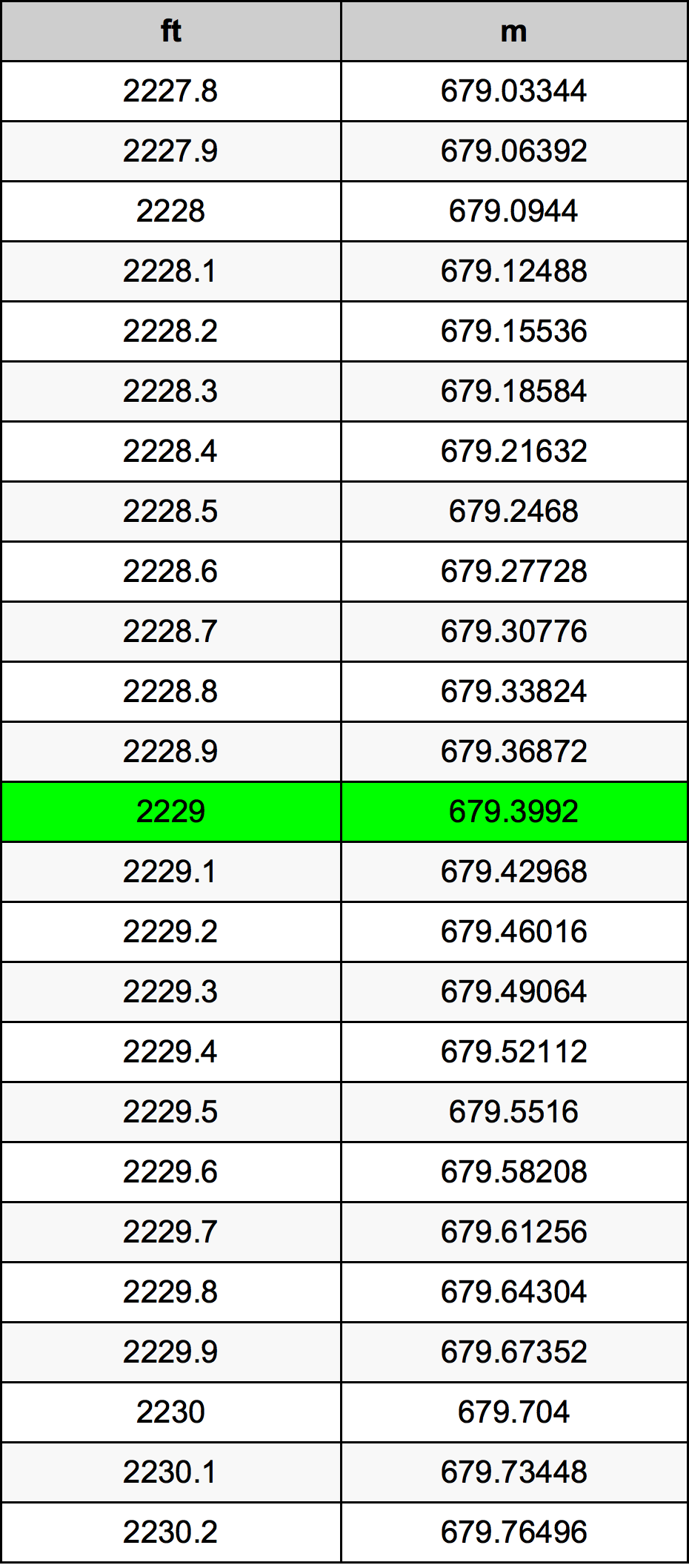 2229 Uqija konverżjoni tabella