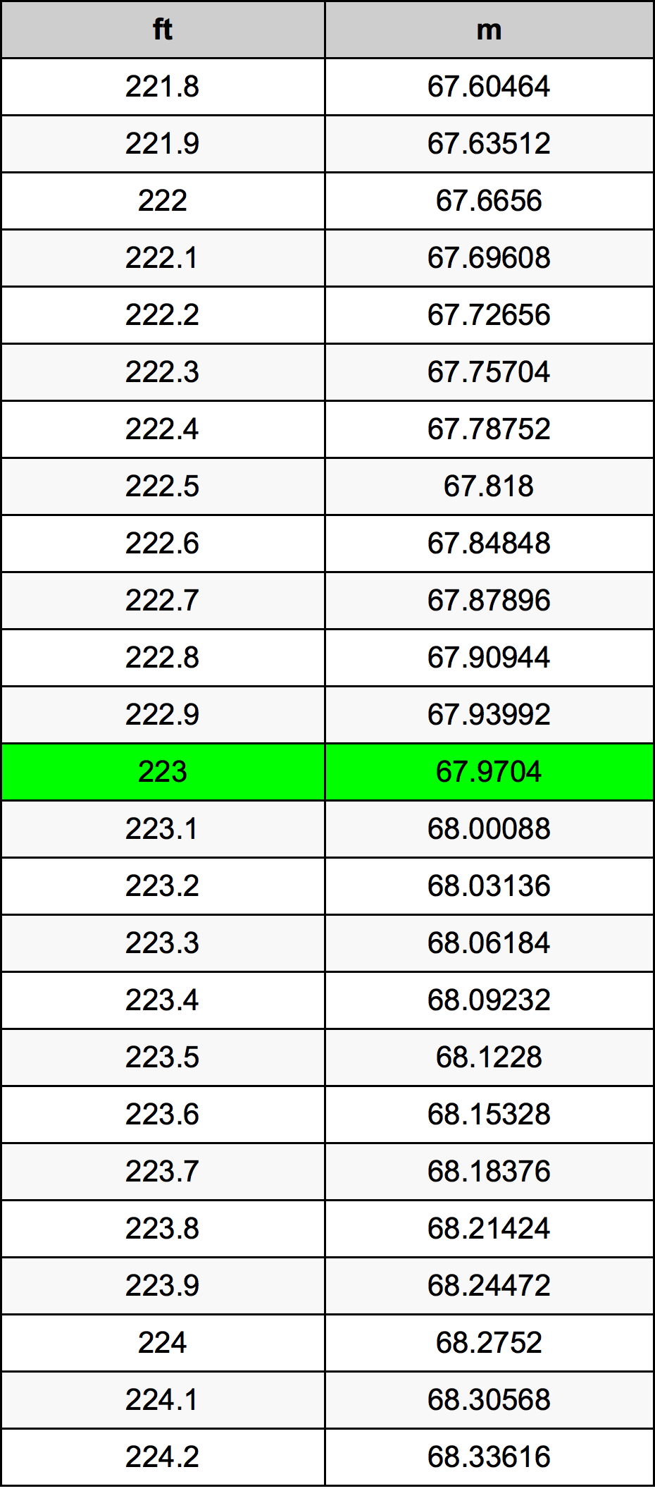223 Uqija konverżjoni tabella