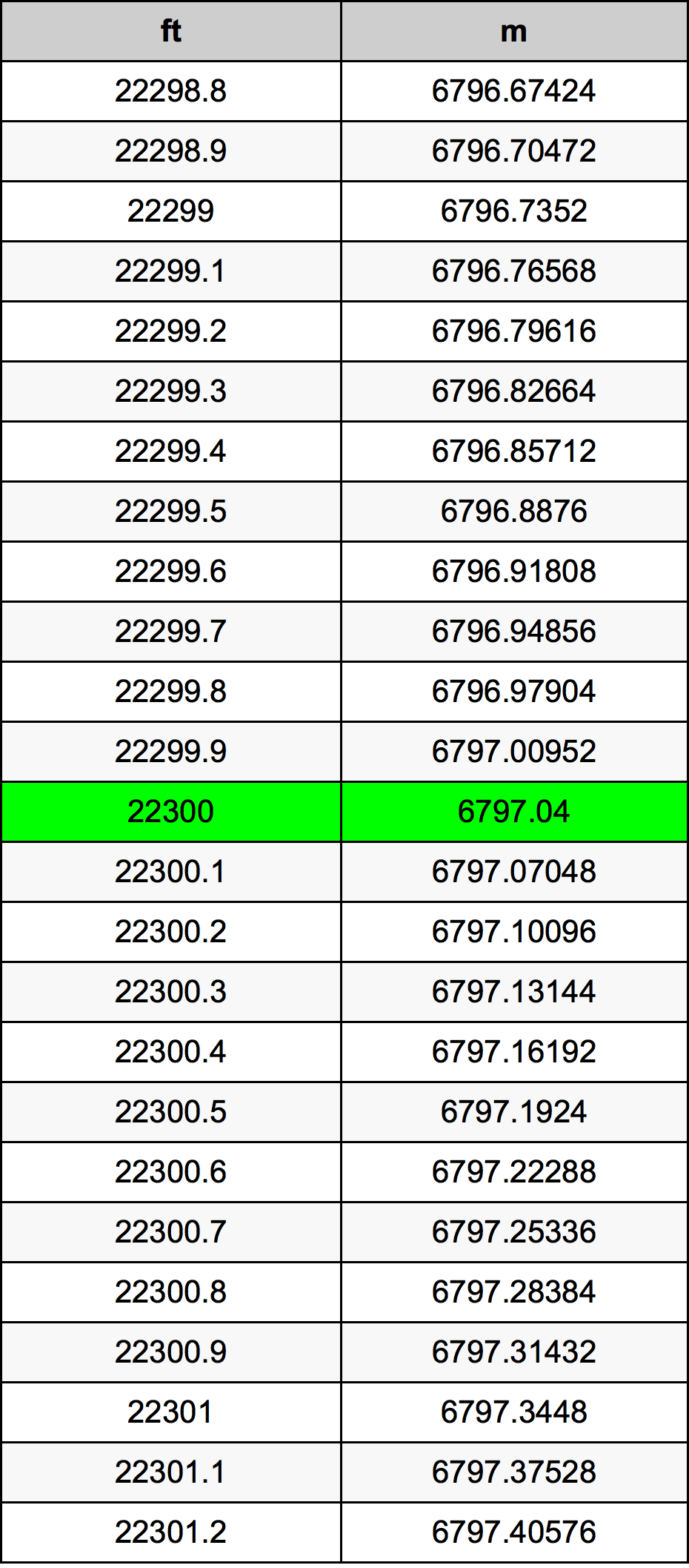 22300 Uqija konverżjoni tabella