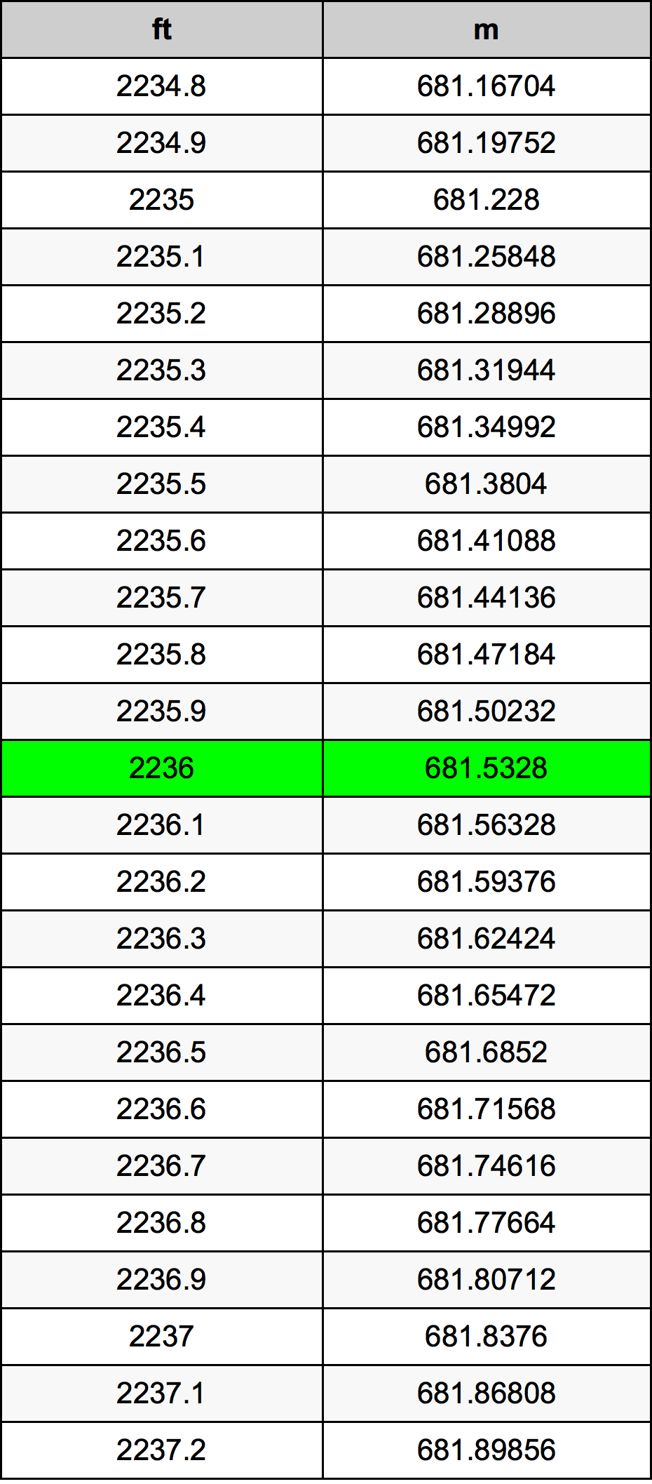 2236 Uqija konverżjoni tabella